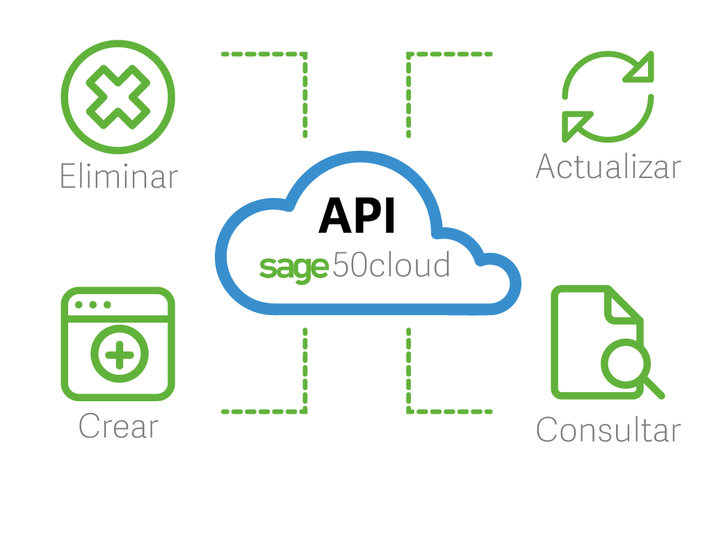 addon api sage
